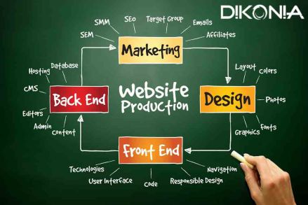 dikonia-web-design-agency-india